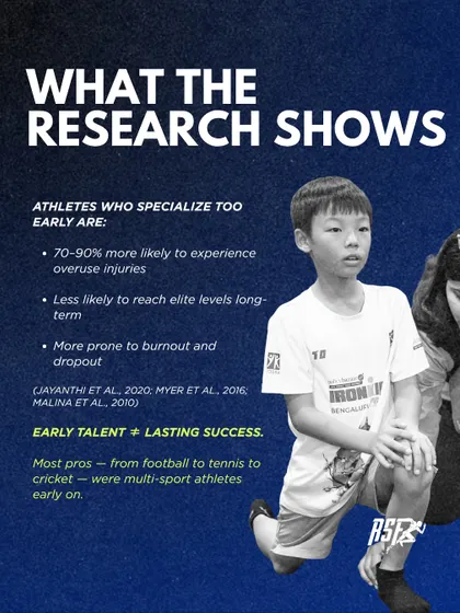 The research is clear. This graphic shows that athletes who specialize too early are 70-90% more likely to experience overuse injuries and are less likely to reach elite levels long-term. Early talent does not equal lasting success.