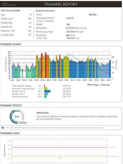 We use a scientific approach to training. This is a sample training report from our collaboration with Firstbeat, showing how we analyze data like heart rate, training load, and aerobic fitness to optimize every player's development.