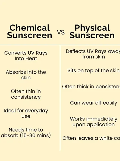 A comparison chart detailing the differences between chemical and physical sunscreens, covering texture, application, and mechanism. For sensitive skin, I often recommend physical formulas.
