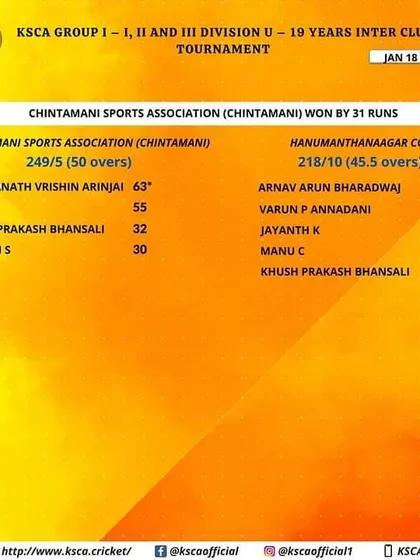 A closer look at the scorecard for the Chintamani Sports Association's win, showing key performances with both bat and ball.