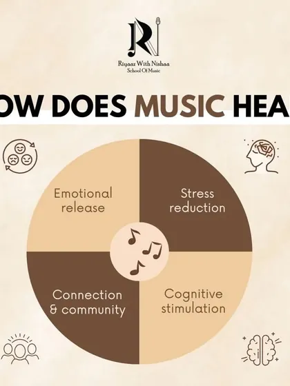 How does music heal? It helps with emotional release, stress reduction, cognitive stimulation, and building a sense of community.