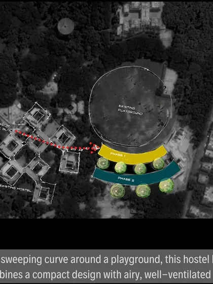 A site plan diagram of the curved IIM hostel, showing its relationship to the existing playground and older hostel blocks. The design responds to the site's constraints and opportunities.