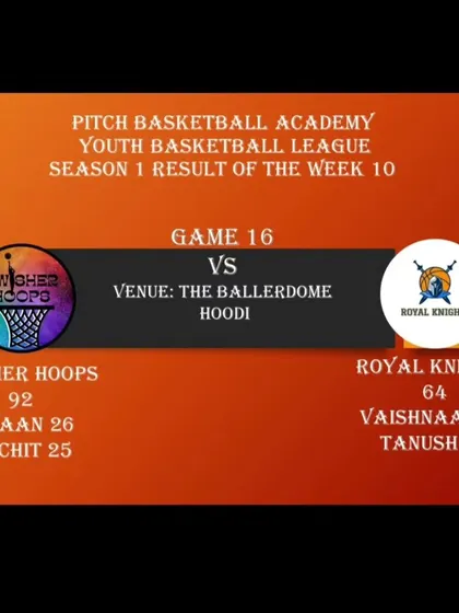 The final score from Game 16 of Season 1, where Swisher Hoops defeated Royal Knights.