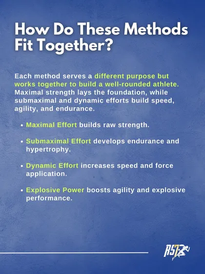 How Do These Methods Fit Together? This graphic explains that each method serves a different purpose, but they work together to build a well-rounded athlete, with maximal effort building the foundation for speed and endurance.