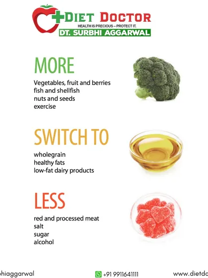 This "More, Switch To, Less" guide is a simple way to improve your diet. I advise clients to eat more vegetables and fish, switch to whole grains and healthy fats, and consume less red meat and sugar.