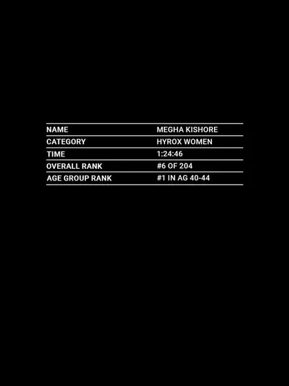 The official results. Finishing #1 in my age group and #6 overall among 204 women is a result of a structured plan and relentless execution. This is the level of performance my coaching is designed to build.
