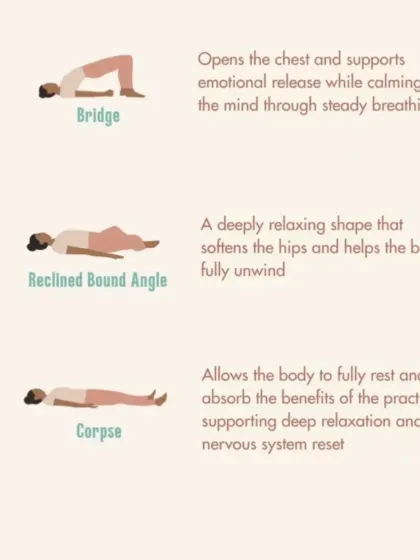 The sequence concludes with relaxing poses like Bridge and Corpse Pose, which open the chest for emotional release and allow the body to absorb the benefits.