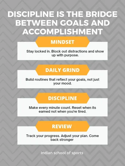This is the philosophy that drives my coaching. Real, lasting accomplishment in sports is built on a foundation of mindset, daily effort, discipline, and constant review of your progress.
