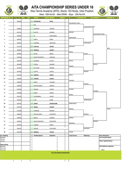 The official order of play for Day 4 of the AITA Championship Series in November 2024, for the Boys' U-16 category.