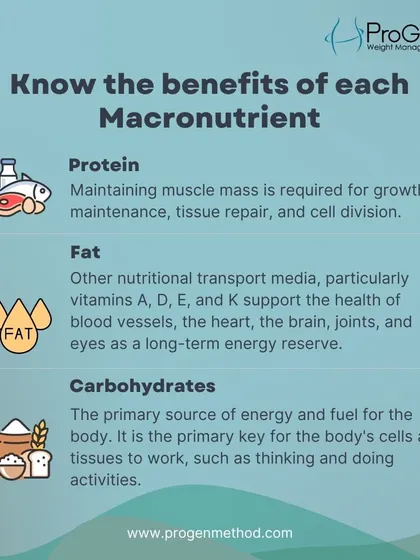 Know the benefits of each macronutrient. Protein for muscle repair, fats for hormone and brain health, and carbohydrates for energy. A proper balance is essential.