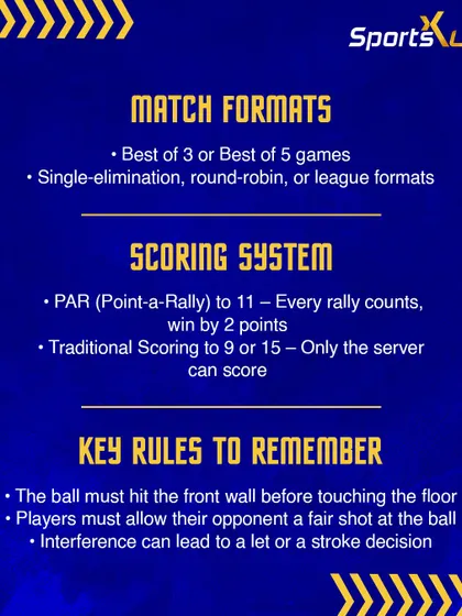 A clear guide to squash tournament rules, including match formats, scoring systems, and key regulations to remember on court.