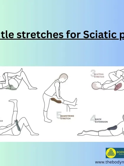 This diagram illustrates gentle stretches for sciatic pain relief, including the knee-to-chest and gluteal stretch. These movements help to alleviate pressure on the sciatic nerve by releasing tension in the lower back and hip muscles.