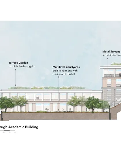 A section drawing through the academic building at Symbiosis International University. It details our sustainable design strategies, including terrace gardens and metal screens to minimize heat gain, and multi-level courtyards built in harmony with the site's contours.