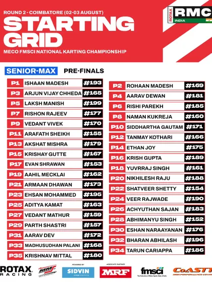 The Senior Max starting grid for the pre-finals at Round 2 in Coimbatore.