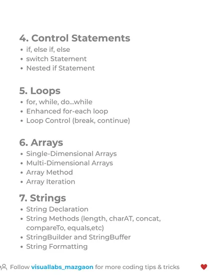 This section of the cheatsheet details control statements, loops, arrays, and strings. These are the fundamental building blocks of any Java program.