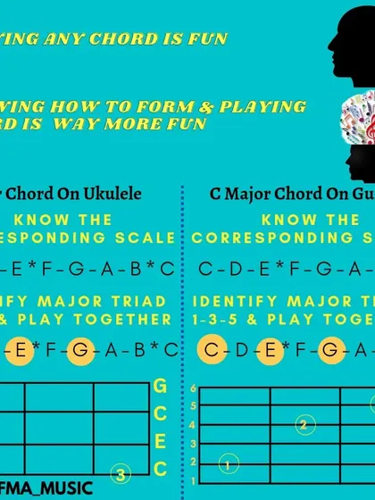 Knowing how to form a chord is more fun than just playing it. We teach the 'why' behind the music, breaking down theory for guitar and ukulele.