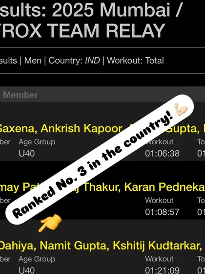 The official results are in. Our team ranked number 3 in the country for the HYROX Team Relay. This is a testament to our training philosophy that balances strength and endurance.