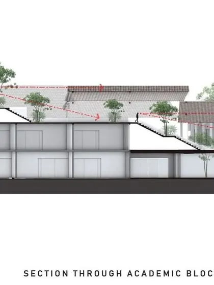 A digital section drawing through the academic block and open-air theater (OAT) at Vellore International School, showing the terraced design that follows the site's natural slope.