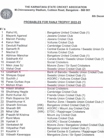 Making it to the Ranji Trophy probables list is a huge step. We celebrate two of our dedicated players, Vishal Onat and Mohsin Khan, for their inclusion, a result of their consistent hard work and courage.