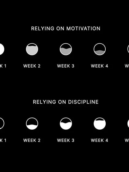 Motivation gets you started, but discipline keeps you going. We instill a disciplined approach to training that builds consistency and long-term success.