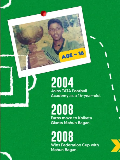 From the Tata Football Academy at age 16 to winning the Federation Cup, this graphic shows the early career of Coach Rino Anto.