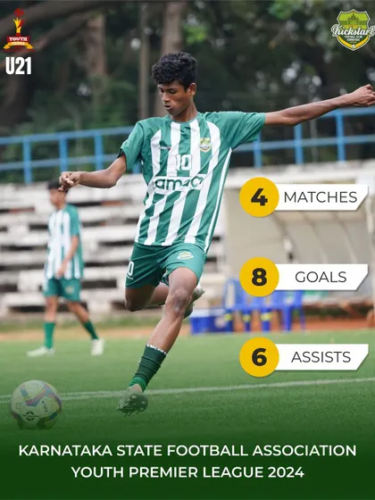 Our top performer in the U-21 league after four games, with an impressive record of 8 goals and 6 assists. We celebrate and nurture individual excellence within our team structure.