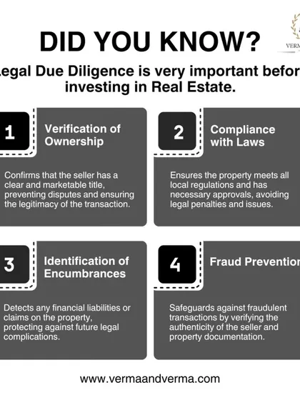 Before you invest your hard-earned money in any property, a thorough legal check is non-negotiable. This is what we call Legal Due Diligence. It involves four key steps: verifying the seller's ownership, ensuring the property complies with all laws, checking for any hidden financial claims, and protecting you from potential fraud.