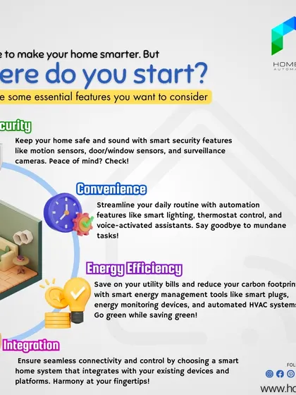 Feeling overwhelmed with smart home options? This guide breaks down the core benefits we focus on: improving your home's security, convenience, and energy efficiency through seamless technology integration.
