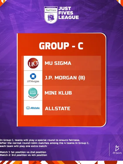 The teams that made up Group C, including Mu Sigma, J.P. Morgan (B), Mini Klub, and Allstate.