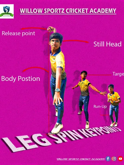 An infographic breaking down the key points of leg-spin bowling. We focus on the run-up, body position, a still head, and a high release point to create a threatening leg-spinner.