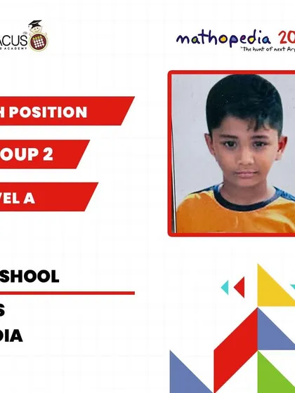 Trishool from our SRS partner center, securing 6th Position.