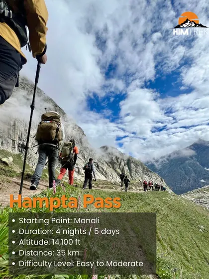 A quick info card for the Hampta Pass trek: a 5-day journey covering 35 km, with an easy to moderate difficulty level.