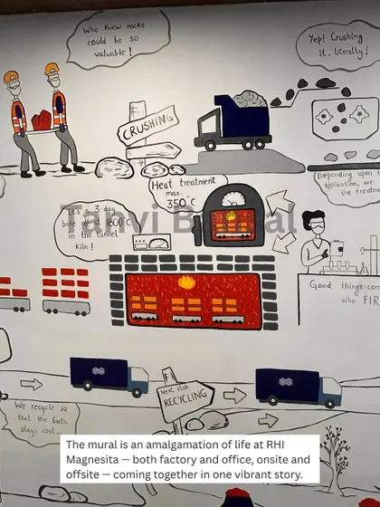 The mural for RHI Magnesita is a blend of their factory and office life. This part shows the heat treatment and recycling stages, bringing the technical and human elements together in one vibrant story.