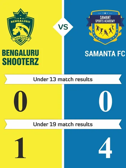 The results from our U-13 and U-19 matches against Samanta FC. These encounters are crucial for player assessment and development.