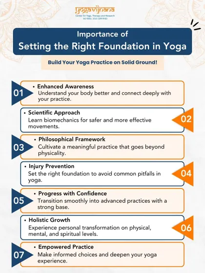 Setting the right foundation is crucial for a safe and enriching yoga journey. This infographic outlines the key benefits of our Fundamentals workshop, including enhanced awareness, injury prevention, and a holistic approach to growth.