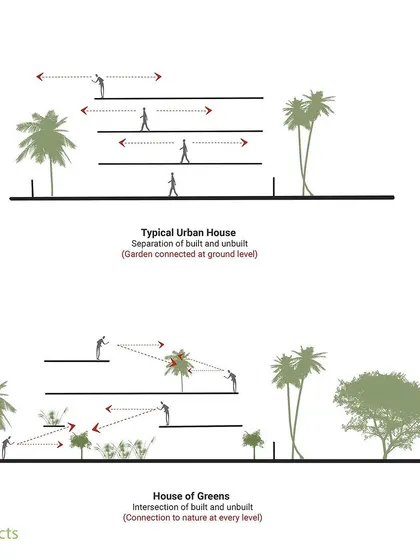 A duplicate of the conceptual diagram comparing a typical urban house to our nature-integrated approach.