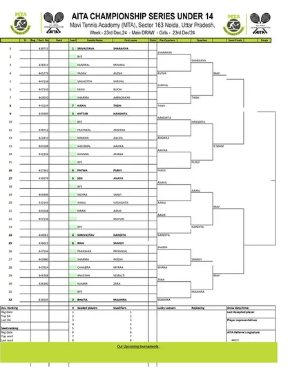Order of Play for Day 3 of the AITA CS7 U-14 & U-16 tournament in December 2024, featuring the Girls' U-14 Main Draw.
