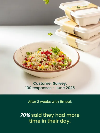 We're not just delivering food; we're giving you back your time. A staggering 70% of our clients said they had more time in their day after subscribing. Let us handle the meal prep so you can focus on what you love.