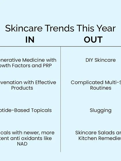 The field of dermatology is always advancing. My practice stays current with proven trends like regenerative medicine and peptide-based topicals, while moving away from ineffective DIY remedies and overly complicated routines.