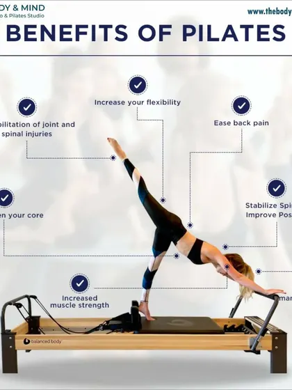 This image outlines the many benefits of Pilates, from strengthening your core and easing back pain to rehabilitating injuries and managing stress. It is a comprehensive system for improving overall health.