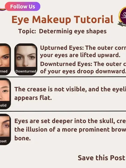 More eye shapes explained, including upturned, downturned, monolid, and deepset.