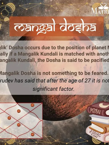 Mangal Dosha is not something to be feared. This graphic clarifies that the dosha is often pacified by matching with another Mangalik Kundali, and Gurudev has said it is not a significant factor after the age of 27.