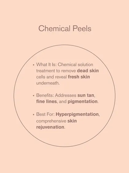 This graphic explains what a chemical peel is, its benefits for issues like sun tan and fine lines, and why it's a great choice for comprehensive skin rejuvenation.