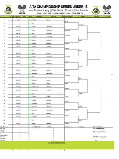 Order of Play for Day 2 of the AITA CS7 U-14 & U-16 tournament in September 2025, with the Girls' U-16 Main Draw.