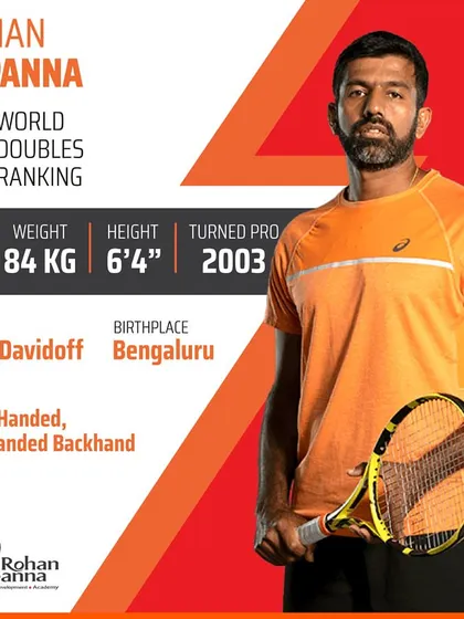 Reaching new heights! We congratulate our founder, Rohan Bopanna, on achieving the World No. 7 ranking in doubles. He continues to shine on the court and inspire everyone at the academy.