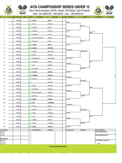 Order of Play for Day 3 of the AITA CS7 U-12 & U-14 tournament in March 2025, featuring the Boys' U-12 Main Draw.