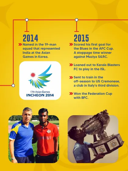 The career of Coach Shankar Sampingiraj, from representing India at the Asian Games to winning the Federation Cup with BFC. His journey is an inspiration to our young players.