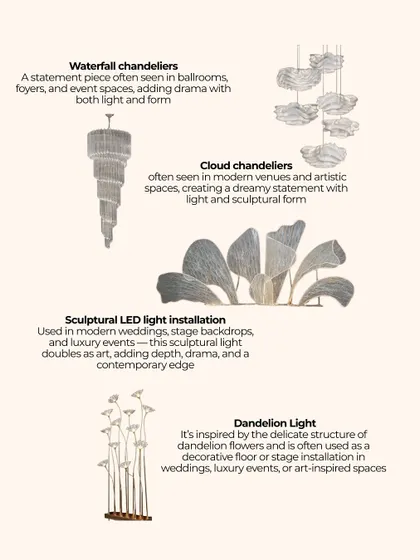 An informational graphic showcasing some of the lighting styles I love to use. This includes dramatic waterfall chandeliers, dreamy cloud chandeliers, and modern sculptural LED installations.