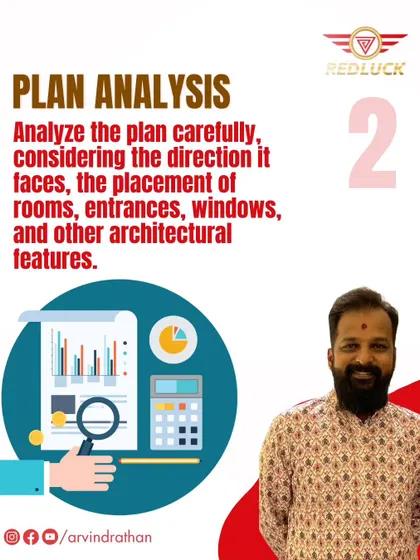 Next, I conduct a careful plan analysis, considering the direction, placement of rooms, entrances, and other architectural features.