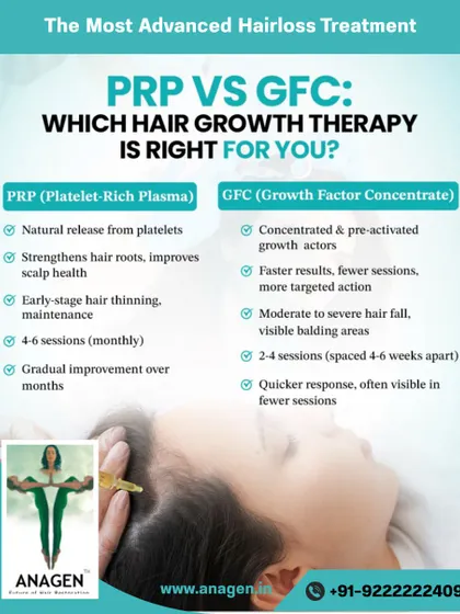Are you considering treatment but confused between PRP and GFC? This chart breaks it down. PRP is great for strengthening roots in early stage thinning, while GFC provides a more concentrated action for areas with visible hair fall. We will guide you to the right choice for your specific needs.